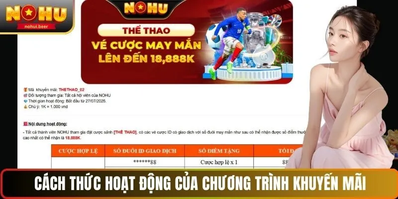 Cách thức hoạt động của chương trình khuyến mãi tại NOHU Cách thức hoạt động của chương trình khuyến mãi tại NOHU